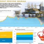 Nasip-harga-minyak