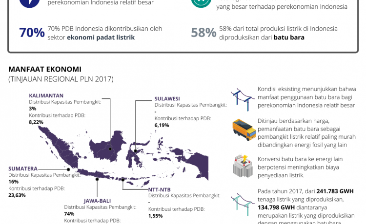 Mineral Dan Batubara – Reforminer Institute