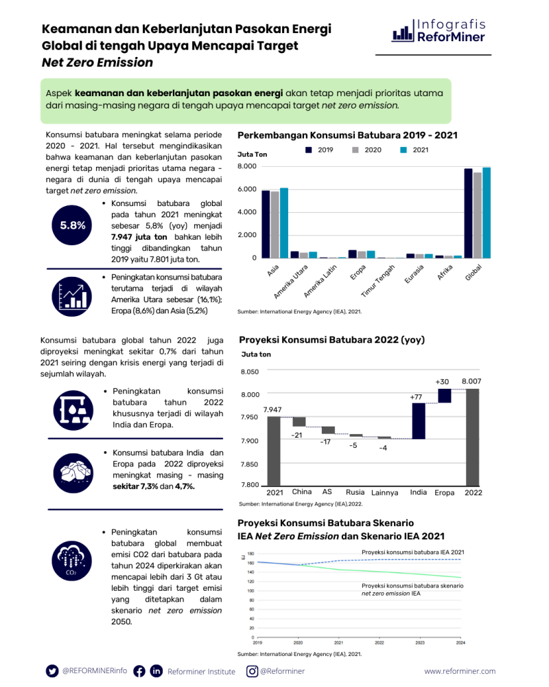 Peta Jalan NZE Dan Ketahanan-Ekonomi Energi Indonesia | Reforminer ...