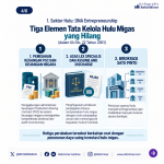 04-tiga-elemen-tata-kelola